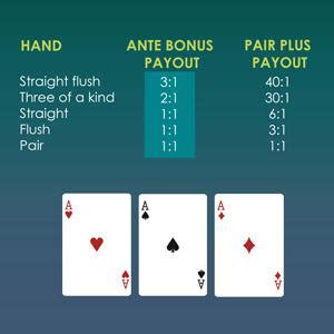 Tri Card Poker 2 brabet